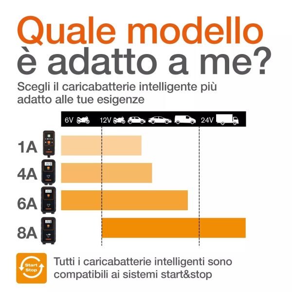 Batterieladegerät BATTERYcharge 6/12V 6A OSRAM – Bild 3