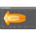 Barra LED Osram SX300-CB slim 29W – foto 3