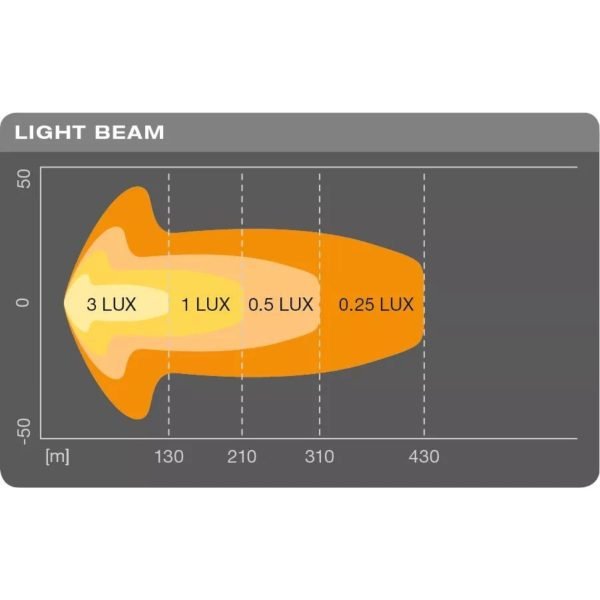Barra LED Osram SX300-CB slim 29W – foto 3