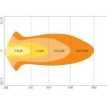 Barra LED Osram VX750-CB DR SM 86W – foto 4