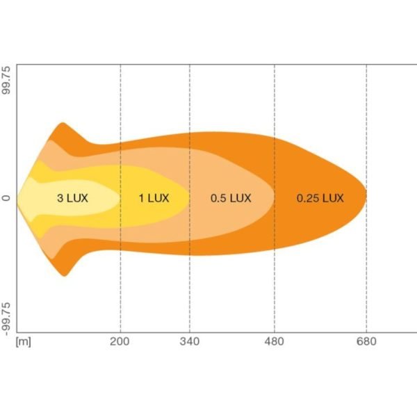 Barra LED Osram VX750-CB DR SM 86W – foto 4
