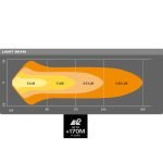 LED-Leuchte Osram VX250-CB 30W 2100 Lumen – Bild 3