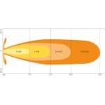 Osram FX125-SP GEN2 LED-Leuchte 18W – Bild 4