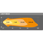LED-Scheinwerferpaar VX80-SP 1300 Lumen 20W – Bild 3