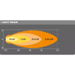 LED-Scheinwerferpaar VX70-SP 550 Lumen 8W – Bild 5