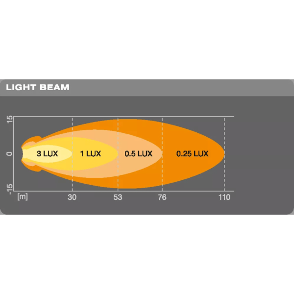 LED-Scheinwerferpaar VX70-SP 550 Lumen 8W – Bild 5