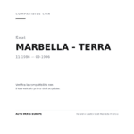 Fanalino Destro Seat Marbella Arancio compatibilità veicoli (Seat MARBELLA - TERRA (1986-1996))