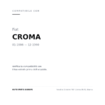 Fanalino Sinistro FIAT Croma 86-91 Bianco compatibilità veicoli (Fiat CROMA (1986-1990))