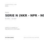 Fanalino Sinistro Isuzu Serie N 2004-2006 compatibilità veicoli (Isuzu SERIE N (NKR - NPR - NQR) (2004-2007))