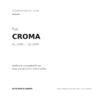 Scheinwerfer Links FIAT Croma 86-91 compatibilità veicoli (Fiat CROMA (1986-1990))