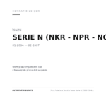 Faro Anteriore Sinistro Isuzu Serie N 2004-2006 - Elettrica compatibilità veicoli (Isuzu SERIE N (NKR - NPR - NQR) (2004-2007))