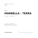Faro Anteriore Sinistro Seat Marbella 1993+ – Lente Bianca compatibilità veicoli (Seat MARBELLA - TERRA (1986-1996))