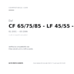 Fendinebbia Universale 45W 5" A Led Luce 4D 9-32V compatibilità veicoli (Daf CF 65/75/85 - LF 45/55 - XF 95/105 (2001-2006) · Daf CF85 - XF105 (2009+) · Daf F 95 (1987-1995) · Daf F65 - F75 - F85 (1992-2000) · Daf LF (2014+))
