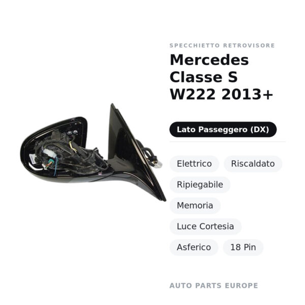 Specchietto Retrovisore Destro Mercedes Classe S W222 2013+ – Elettrico, Riscaldato, Ripiegabile, Memoria, Luce Cortesia