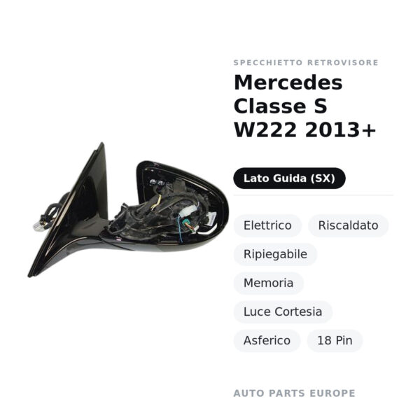 Specchietto Retrovisore Sinistro Mercedes Classe S W222 2013+ – Elettrico, Riscaldato, Ripiegabile, Memoria, Luce Cortesia